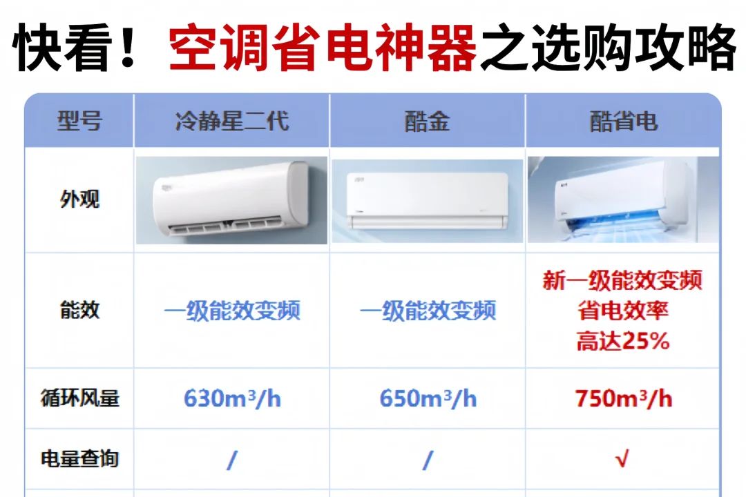 美的冷静星怎么样？美的空调冷静星二代、酷金和酷省电哪款好用-1