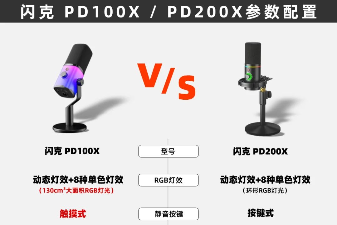 闪克PD100X跟PD200X哪个好用？闪克PD100X跟PD200X怎么选-1