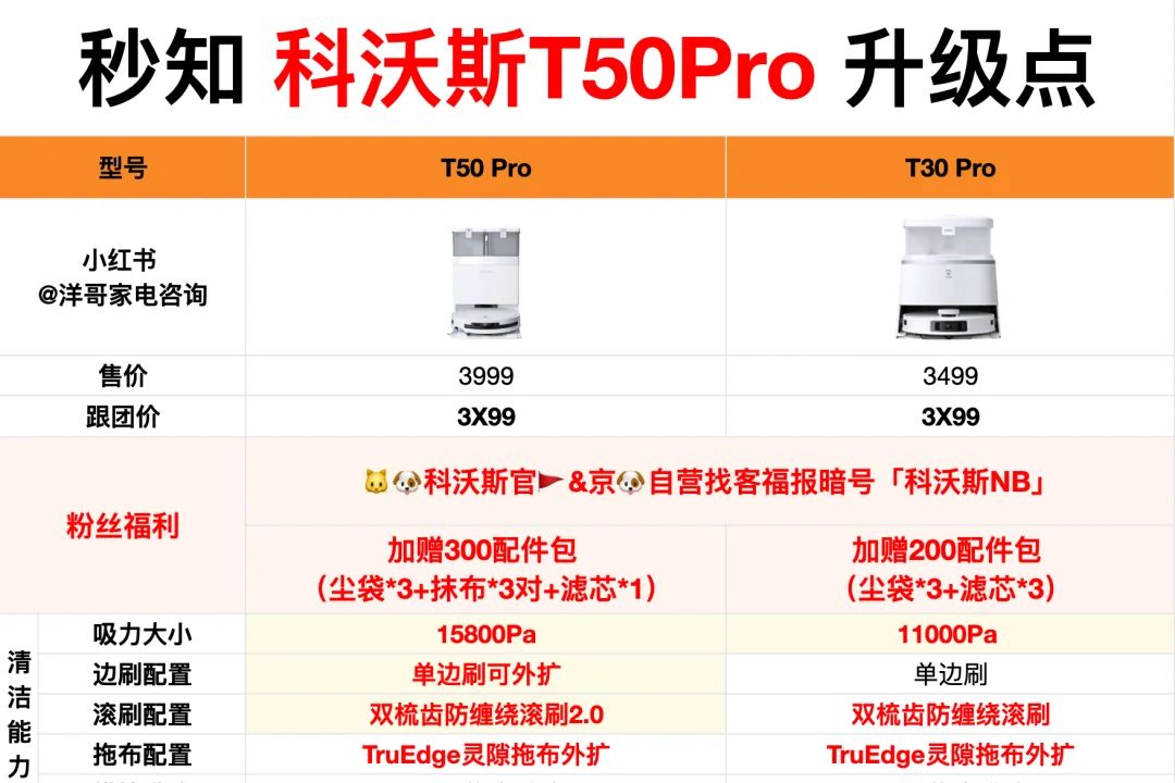 科沃斯T50Pro怎么样？科沃斯T50Pro和T30Pro和X5ProUltra哪款好用-1