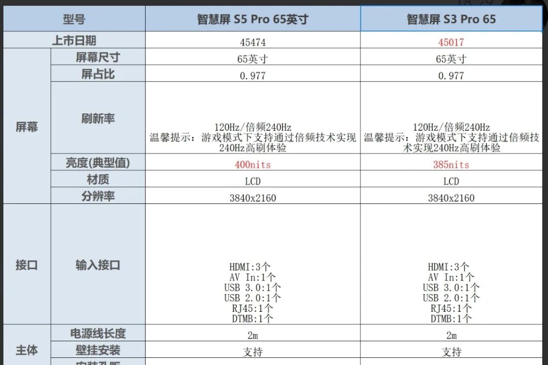 华为s5pro智慧屏值得买吗？华为智慧屏s5pro和s3pro的区别-1