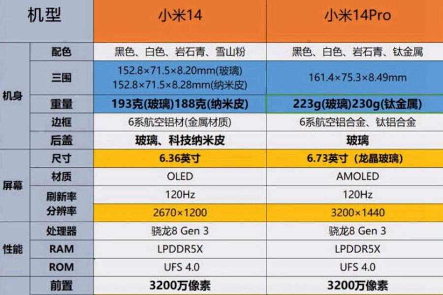 小米14和小米14Pro有什么区别?小米14和小米14pro哪个值得买-1