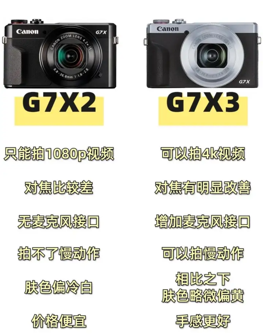 佳能g7x3是单反还是微单？佳能g7x2和g7x3谁值得入手