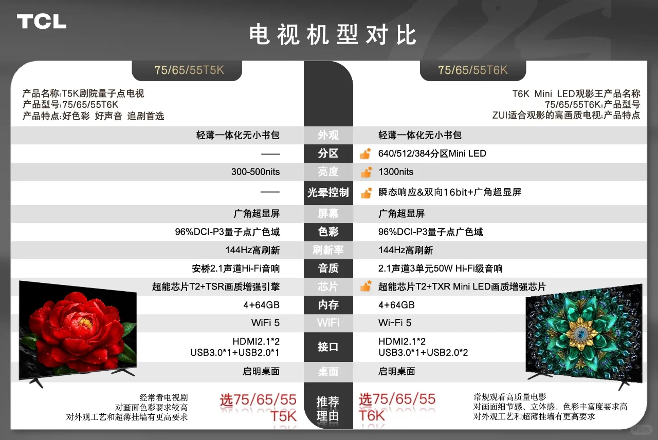 TCL T6K怎么样？tclt5k和t6k有哪些区别