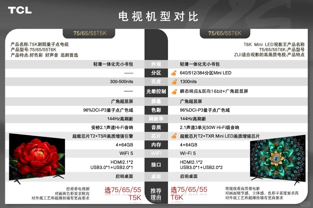 TCL T6K怎么样？tclt5k和t6k有哪些区别-1