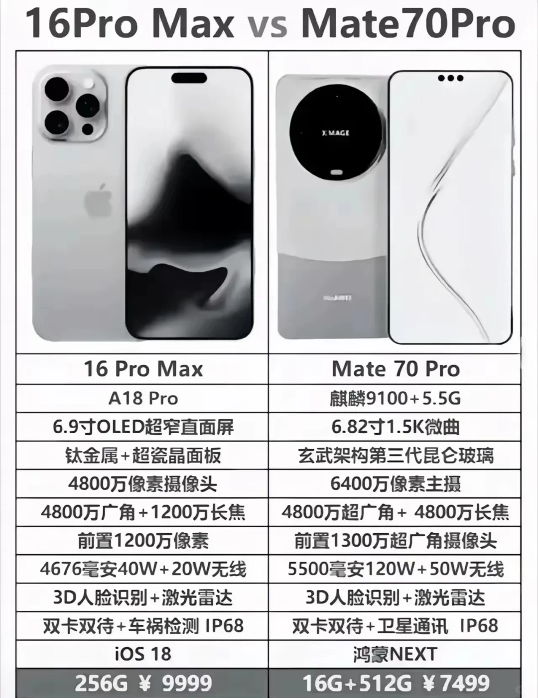 华为mate70pro和苹果16promax哪个值得购买？两者怎么选择