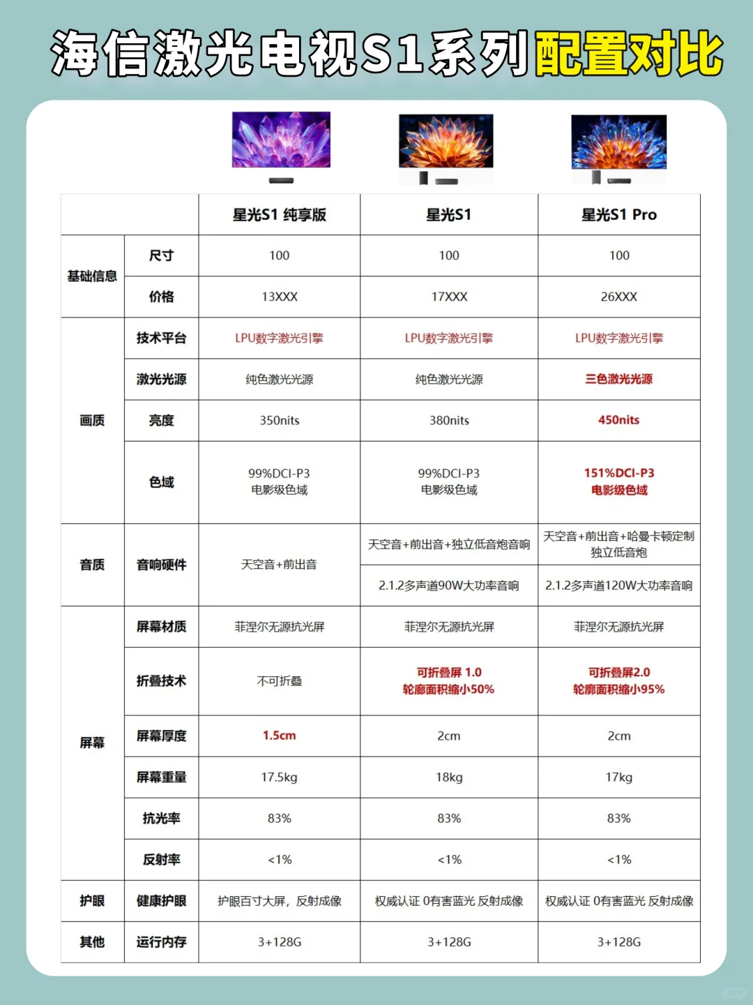 海信激光电视星光S1系列怎么样？海信激光电视星光s1系列区别大吗