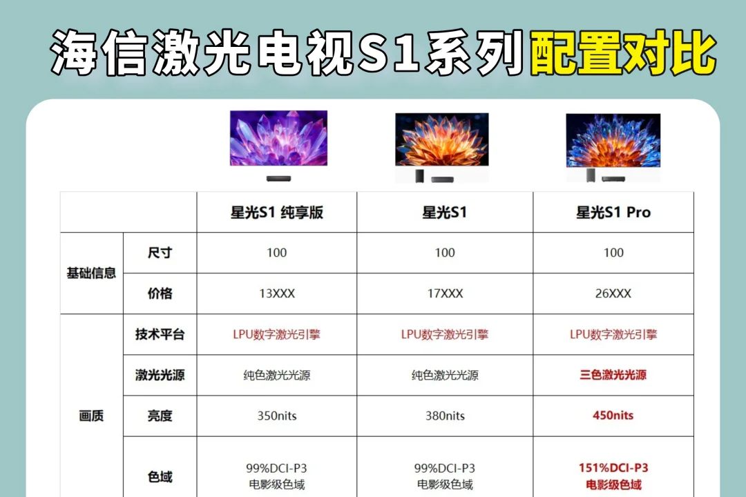 海信激光电视星光S1系列怎么样？海信激光电视星光s1系列区别大吗-1