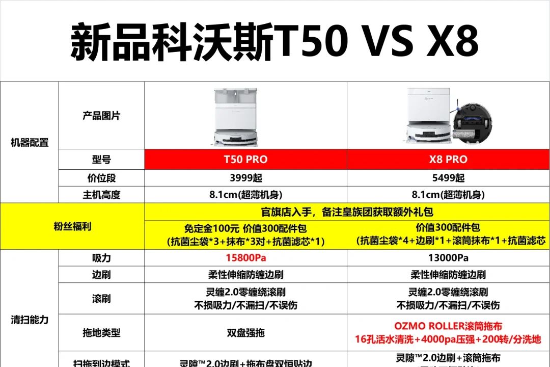 科沃斯扫地机器人哪款最好用?科沃斯T50Pro和X8Pro哪款好用-1