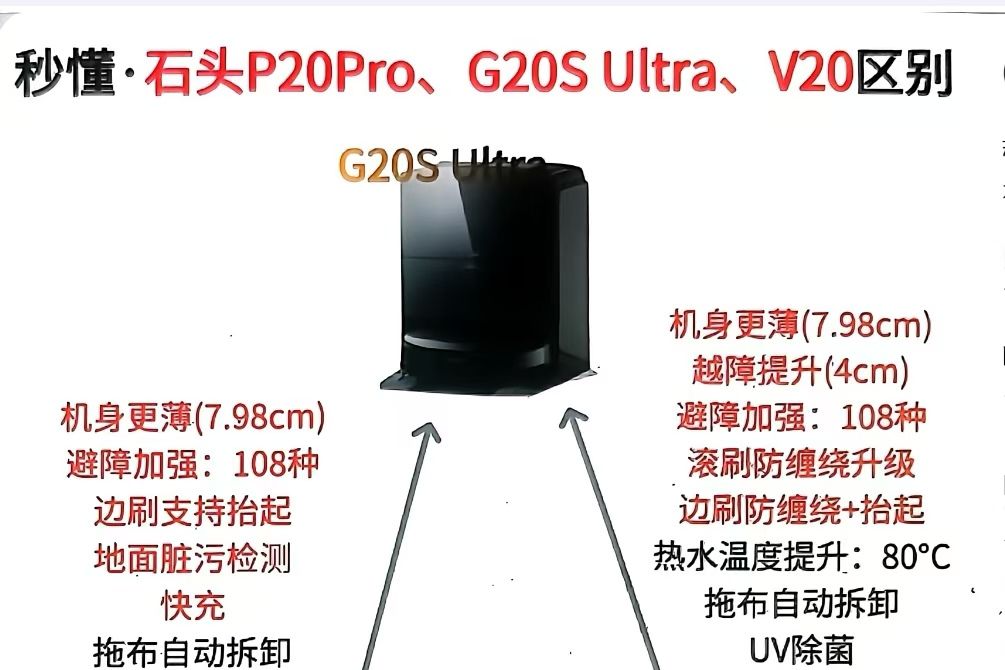 石头p20pro怎么样？石头P20PRO、G20SUltra、V20哪款值得入手-1