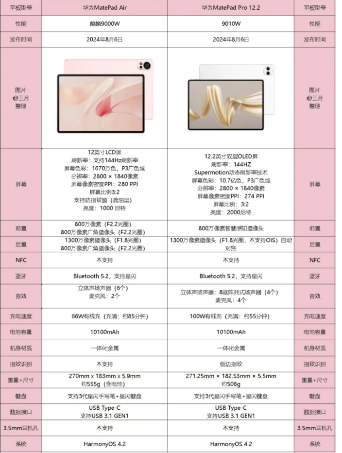 华为MatePadAir和iPadAir6哪款好用？华为MatePadAir和iPadAir6怎么选择