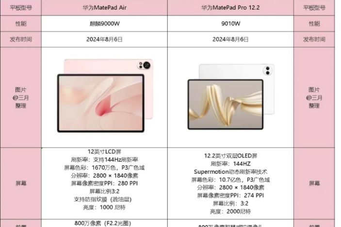 华为MatePadAir和iPadAir6哪款好用？华为MatePadAir和iPadAir6怎么选择-1