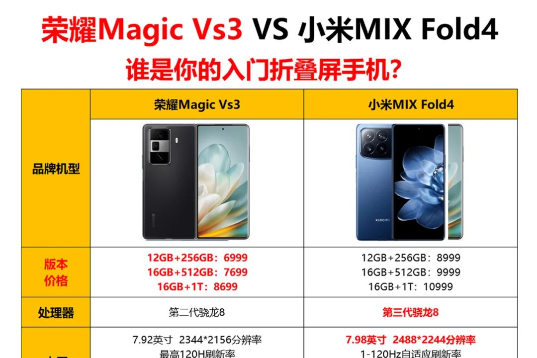 小米MIX Fold4和荣耀MagicVs3哪个好？小米MIXFold4和荣耀MagicVs3选哪个-1