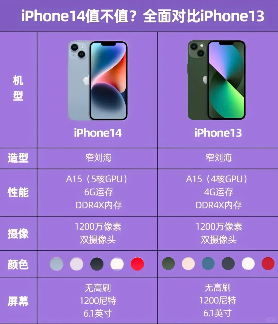 iphone13和iphone14外观一样吗？IPhone13和iPhone14哪个性价比高