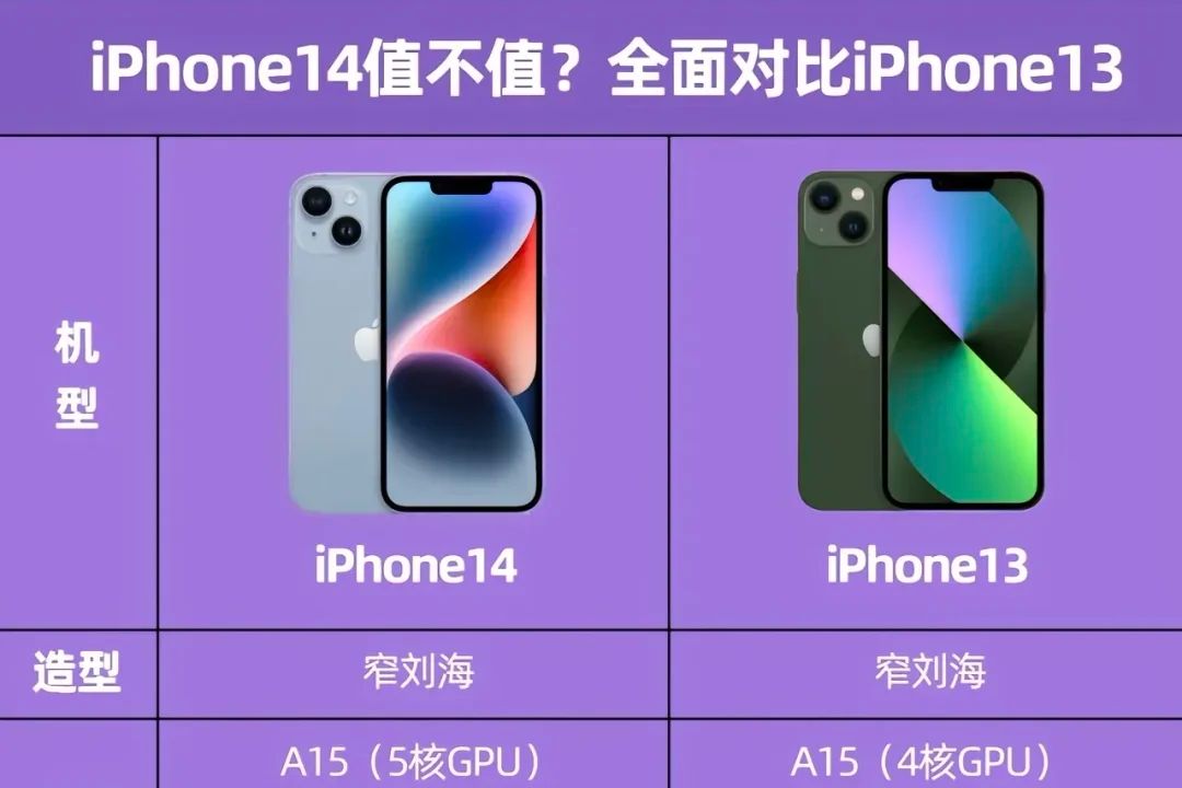 iphone13和iphone14外观一样吗？IPhone13和iPhone14哪个性价比高-1