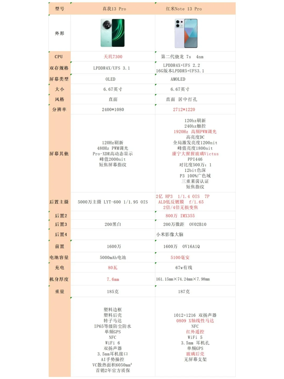 红米note13pro值得买吗？真我13Pro和红米note13Pro哪款好用