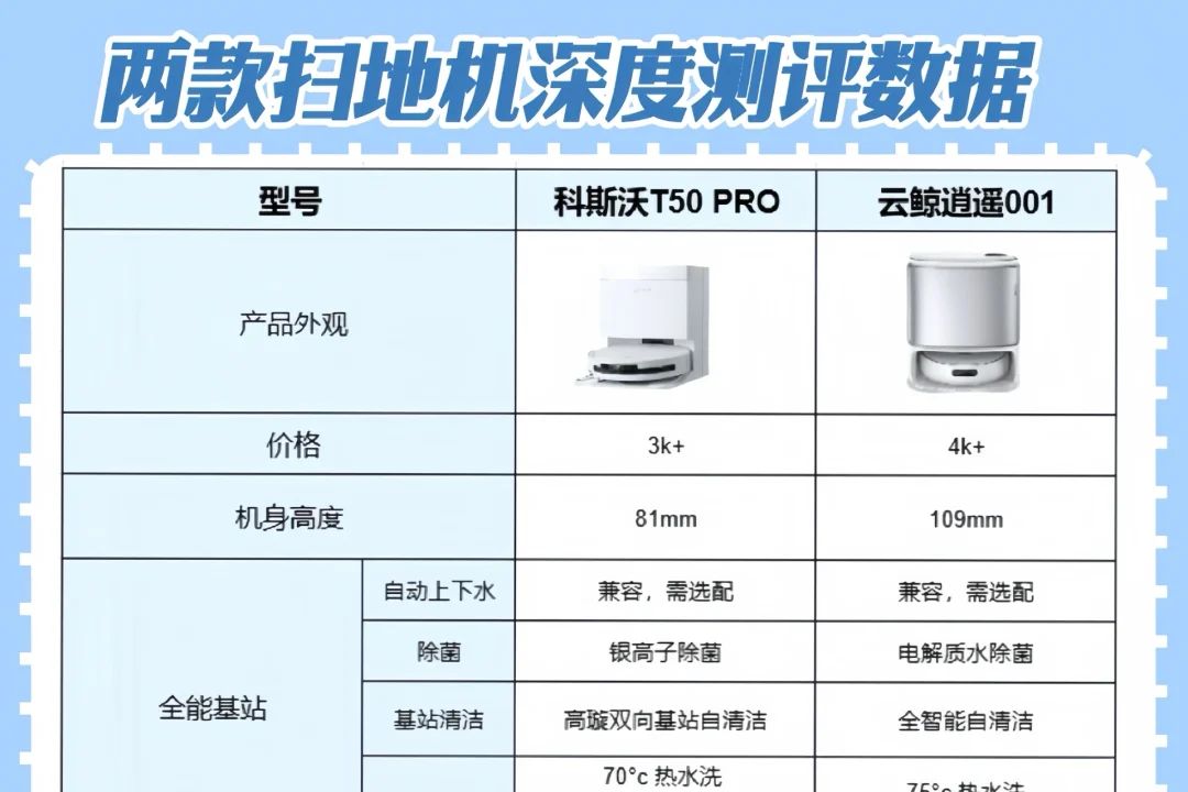 云鲸和科沃斯对比哪个好？云鲸逍遥001和科沃斯T50PRO哪个值得买-1