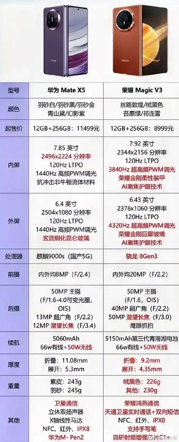 华为matex5质量怎么样?荣耀v3和华为x5哪个值得入手呢