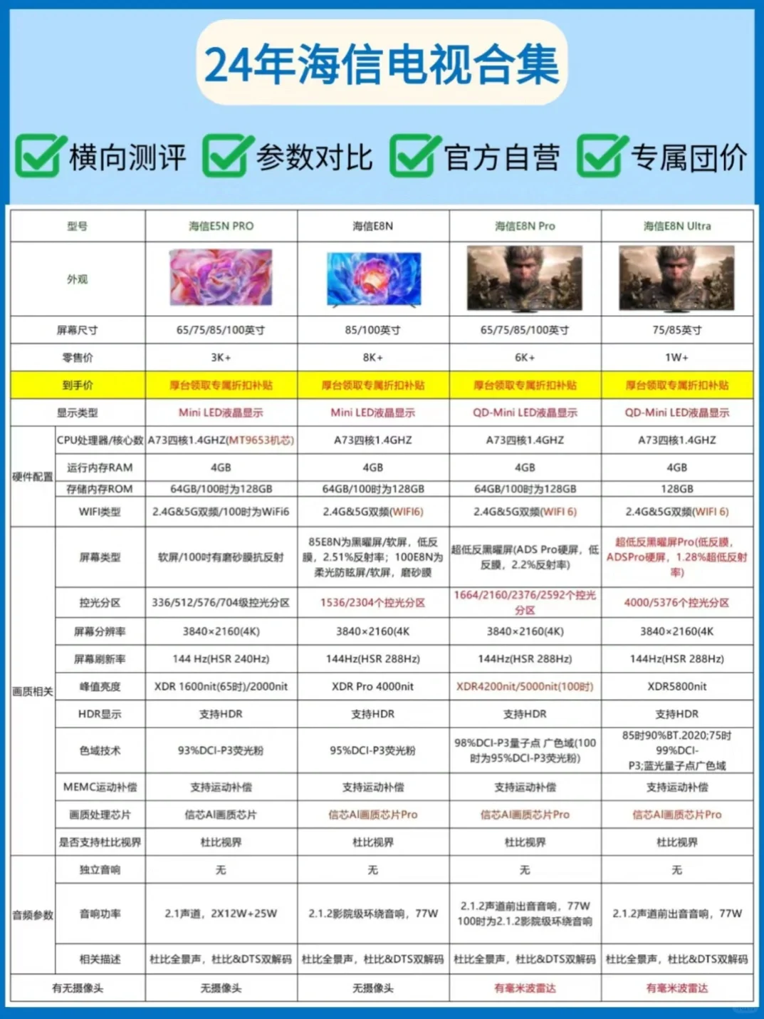 海信e5npro和E8Npro有什么不同？海信e5npro和e8npro哪个好