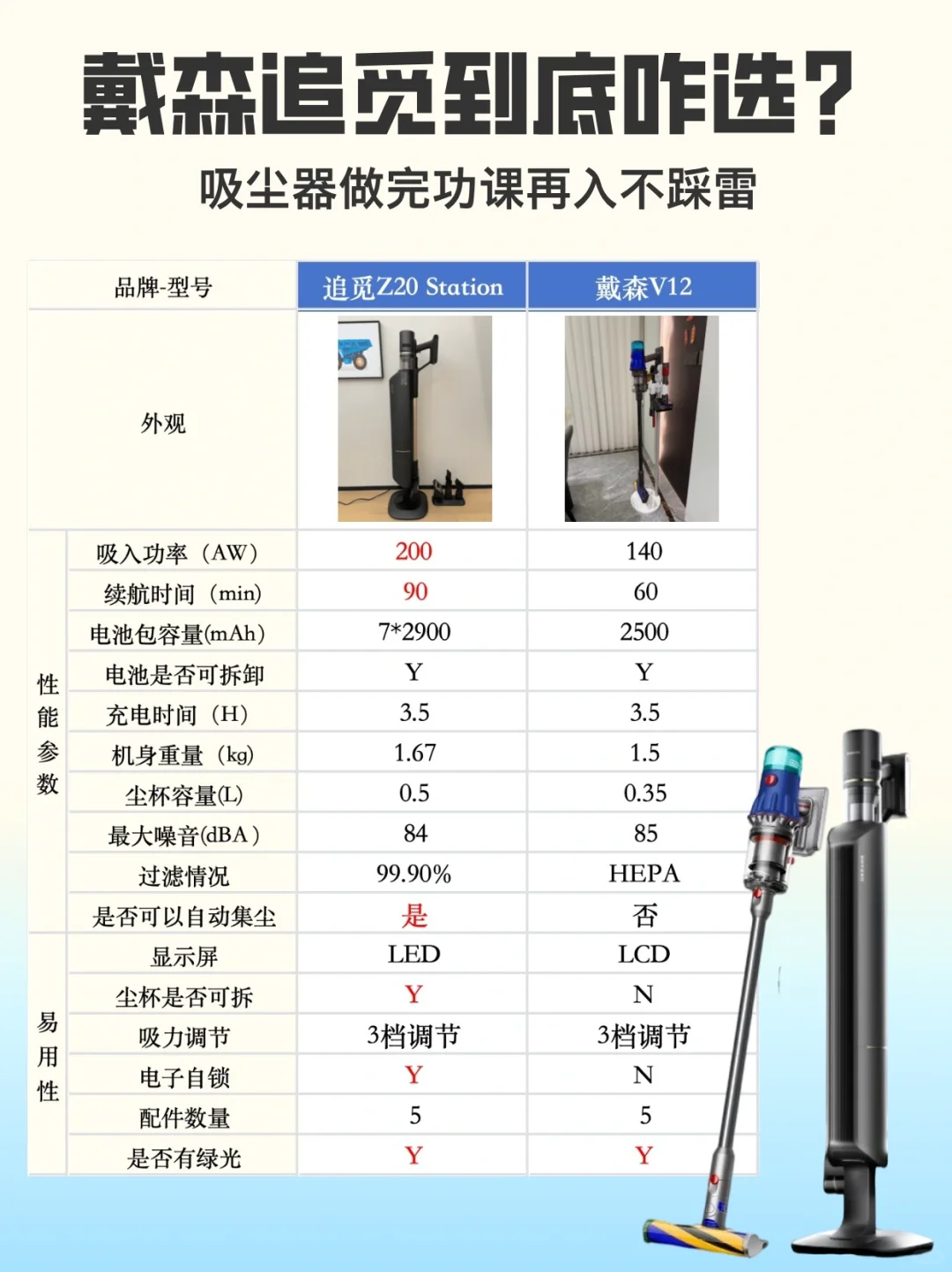 追觅和戴森吸尘器哪个值得买?追觅Z20Station和戴森V12到底买哪个