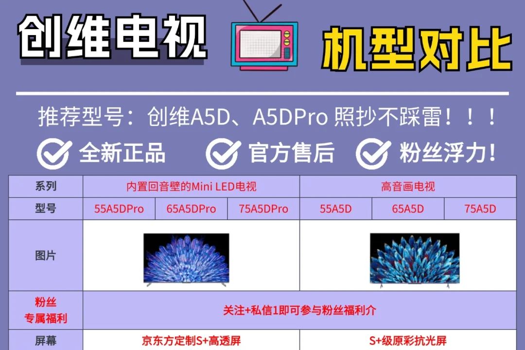 创维a5dpro最建议买吗？创维a5d和a5dpro有什么区别-1