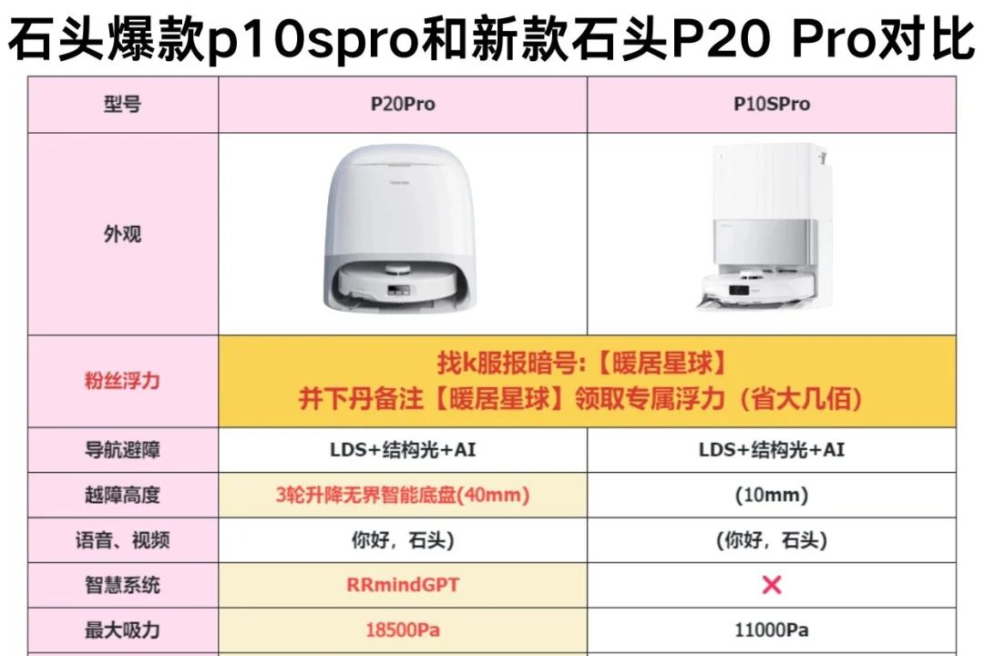 石头p20pro和p10spro区别？石头p20pro和p10spro怎么选-1