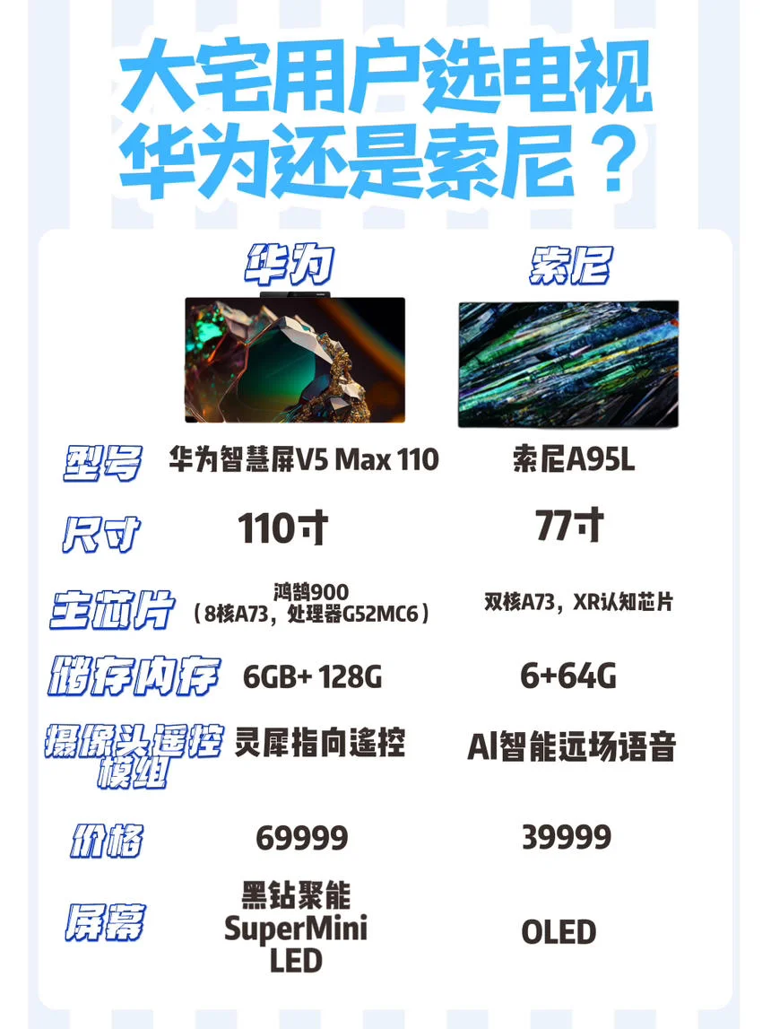 华为智慧屏V5Max110怎么样？华为智慧屏和索尼电视怎么选