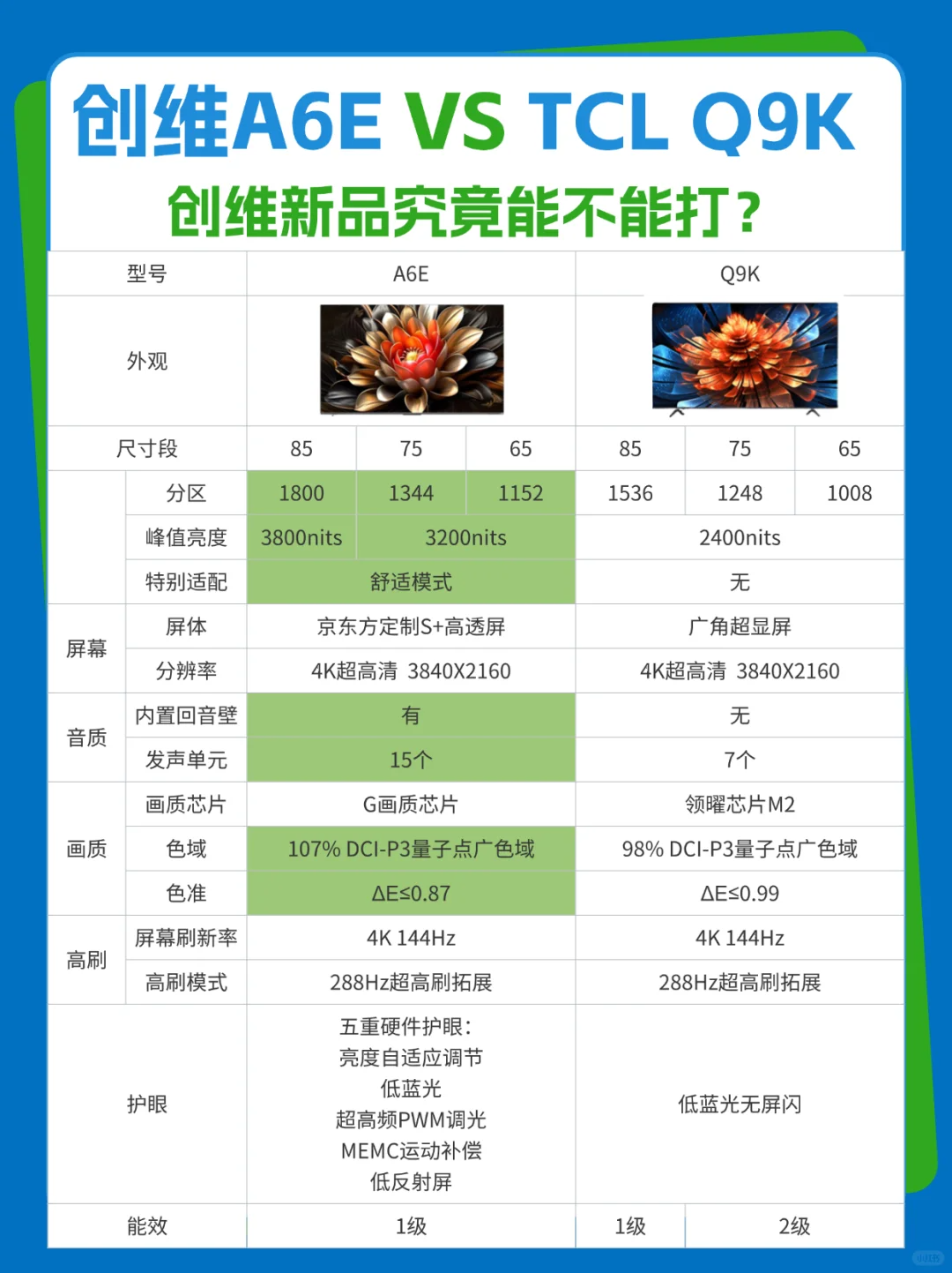 创维电视和tcl电视哪个更耐用？创维A6E和TCLQ9K选哪款