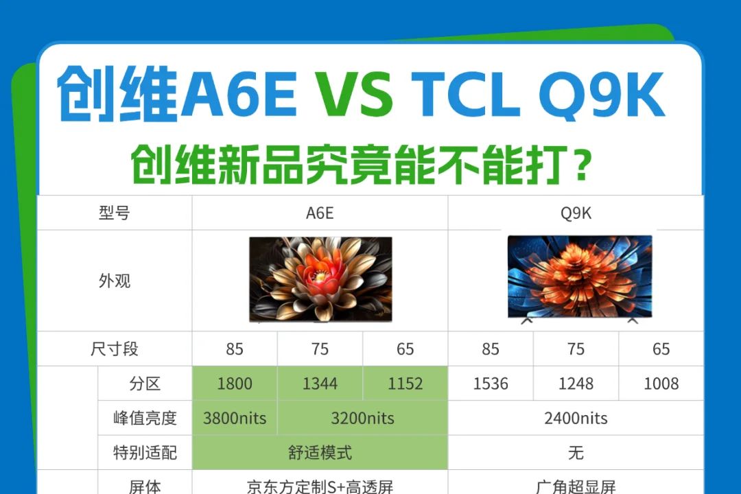 创维电视和tcl电视哪个更耐用？创维A6E和TCLQ9K选哪款-1