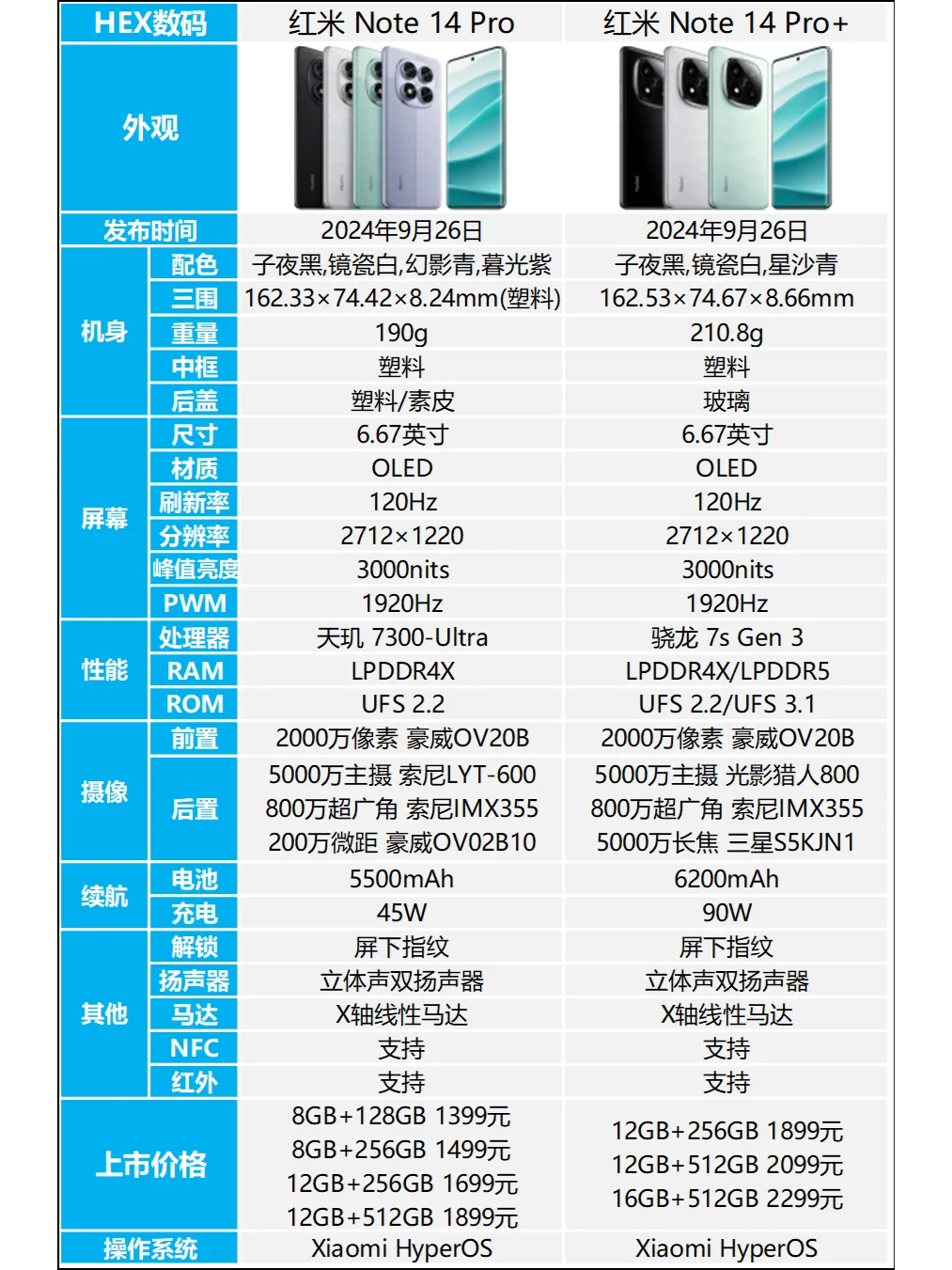 红米note14哪款性价比最高？红米note14和note14pro+区别