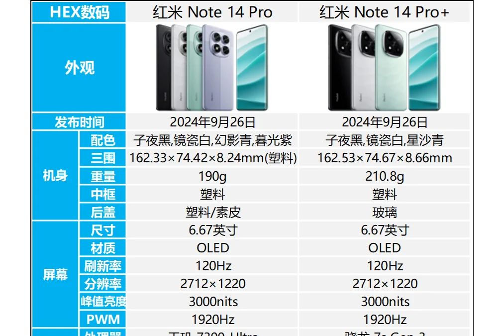 红米note14哪款性价比最高？红米note14和note14pro+区别-1