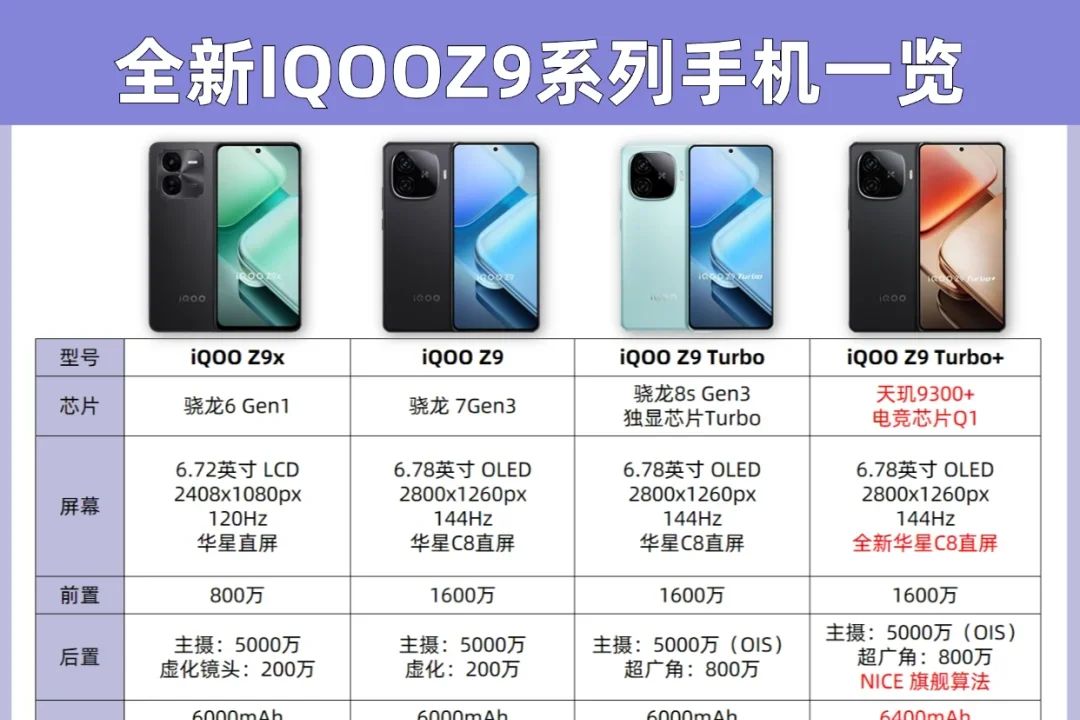 iqooz系列哪款性价比最高？iqoo z系列怎么样-1