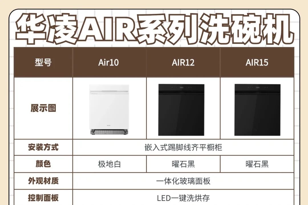 华凌洗碗机好用吗？华凌Air10和Air12和Air15哪个好-1