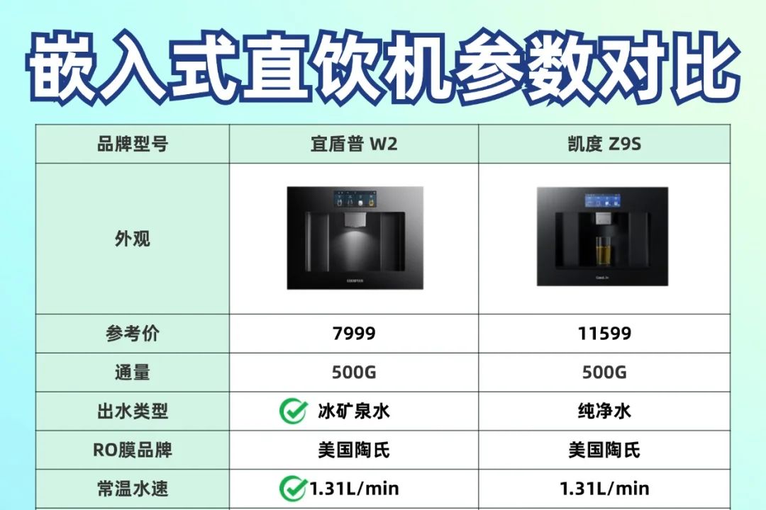 宜盾普和凯度嵌入式直饮机哪个更好？宜盾普和凯度直饮机怎么选-1