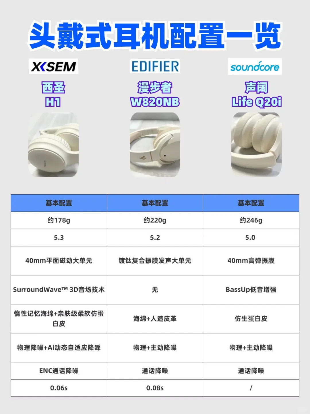 头戴式耳机哪个牌子音质好？西圣、漫步者和声阔哪款值得入手