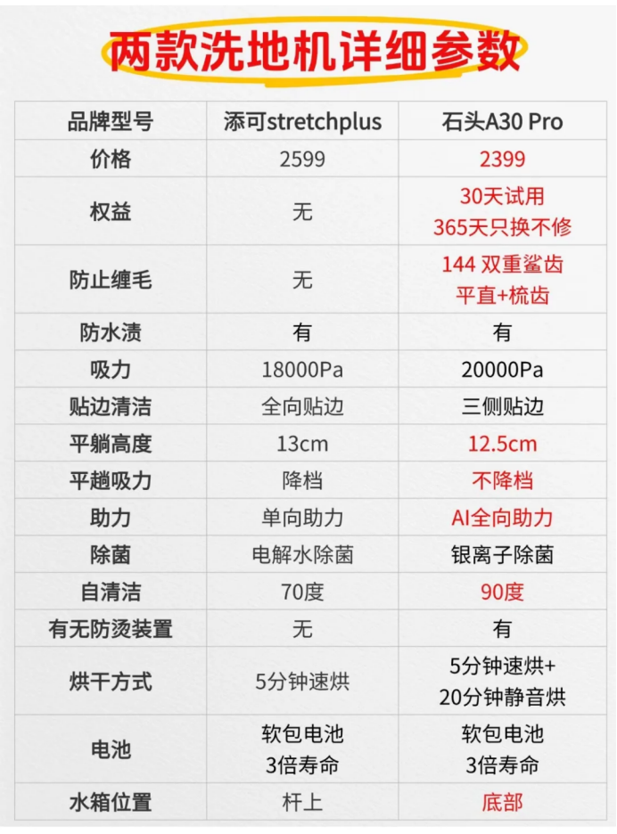 石头a30pro怎么样？添可stretchplus和石头A30 Pro区别