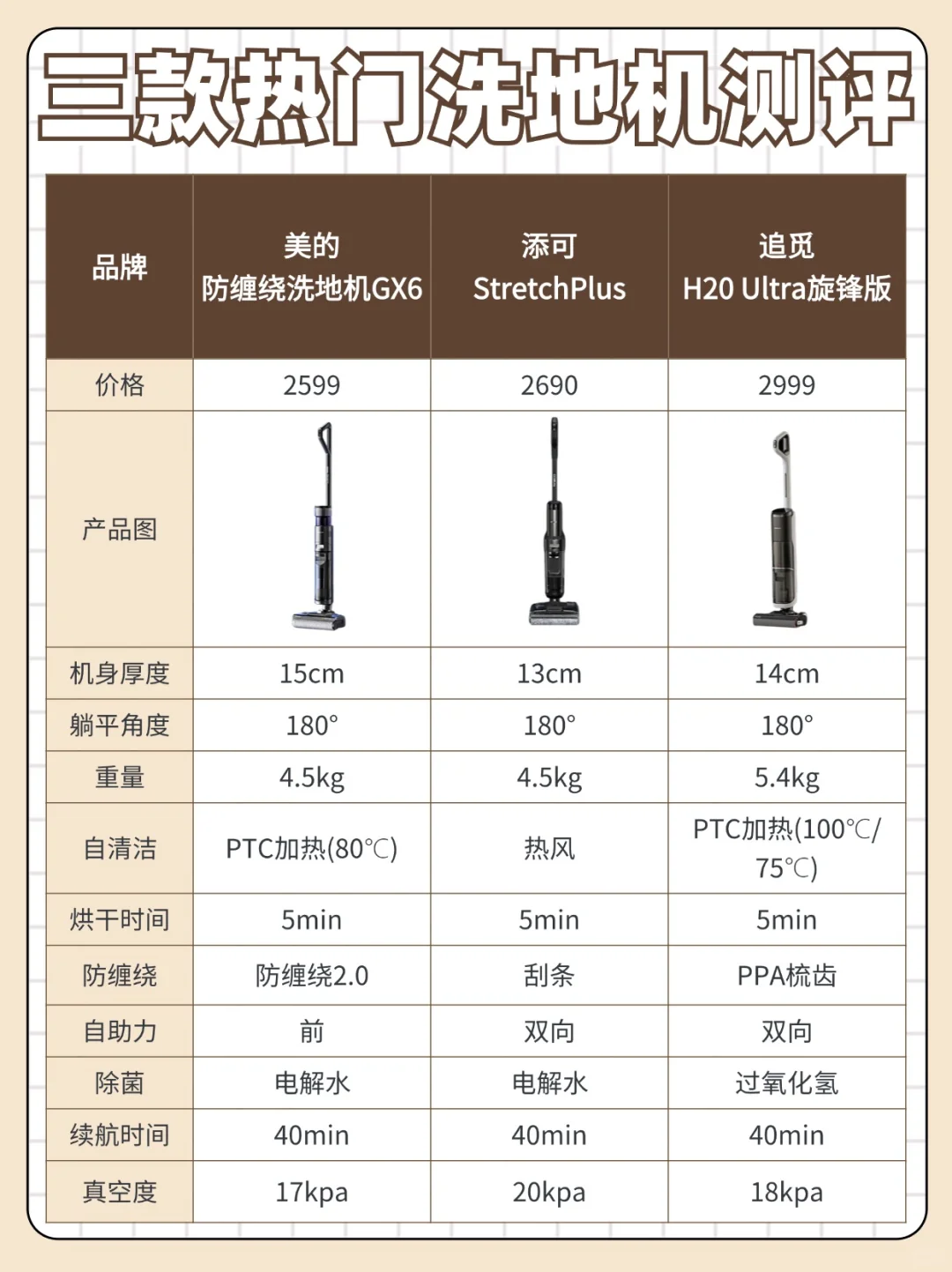 美的洗地机GX6怎么样？美的添可追觅洗地机哪款好用