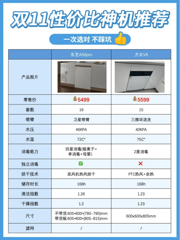 东芝洗碗机怎么样？东芝A50pro和方太V6哪款值得入手