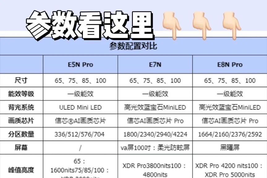 海信e5npro和e7n和e8npro哪个性价比高？怎么选择-1