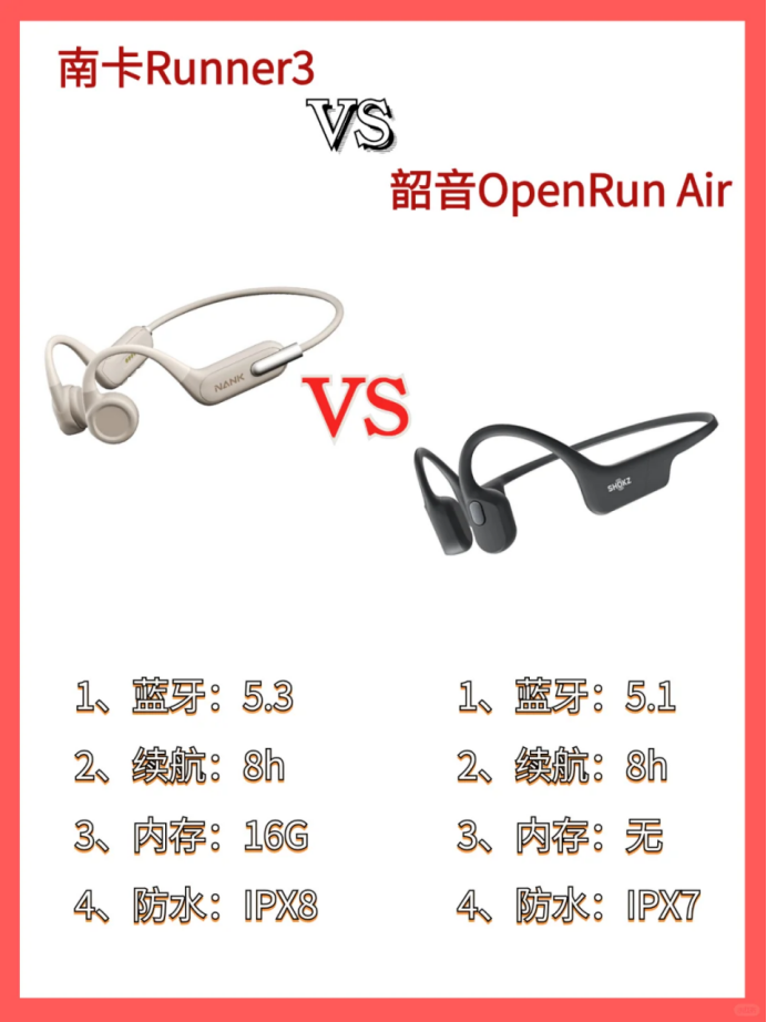 韶音和南卡怎么选？南卡runner3和韶音Openrunair哪个好