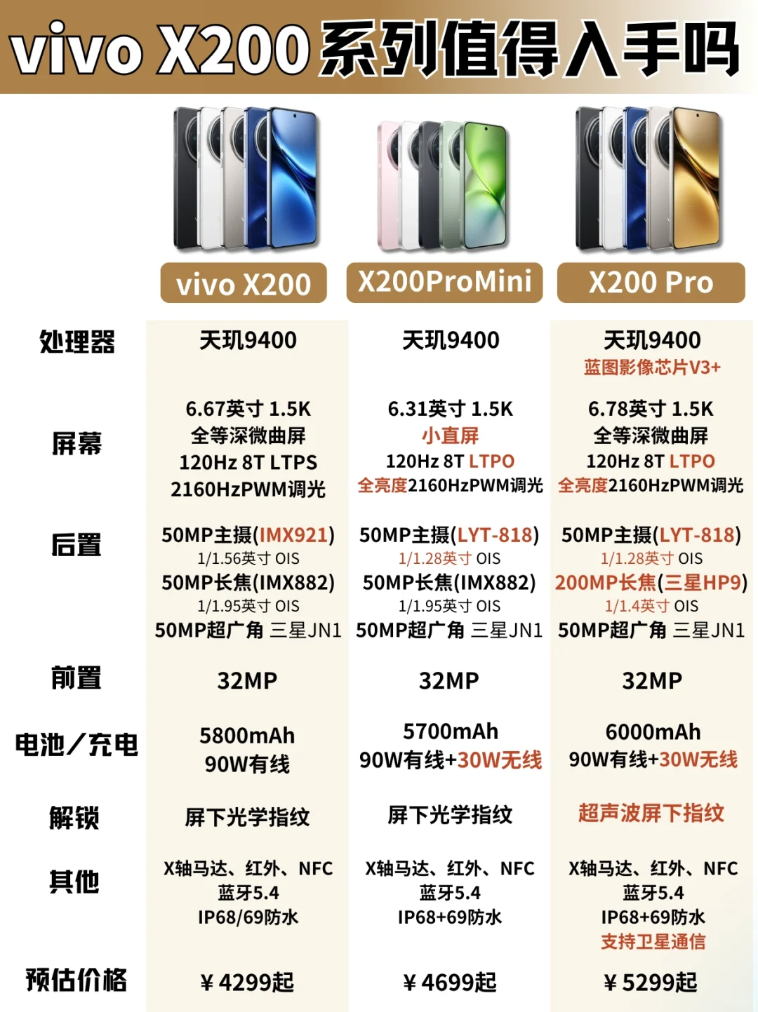 vivox200系列哪款值得入手？vivo X200和X200Pro和X200Promini选哪款