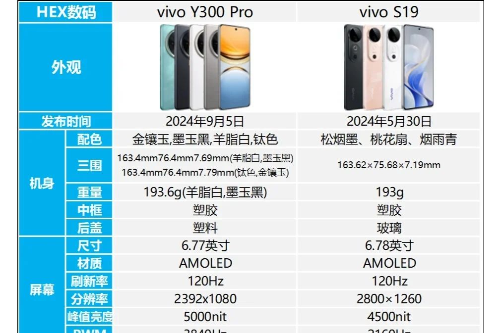 vivoy300pro和vivos19有哪些区别？vivoy300pro和vivos19哪个好-1