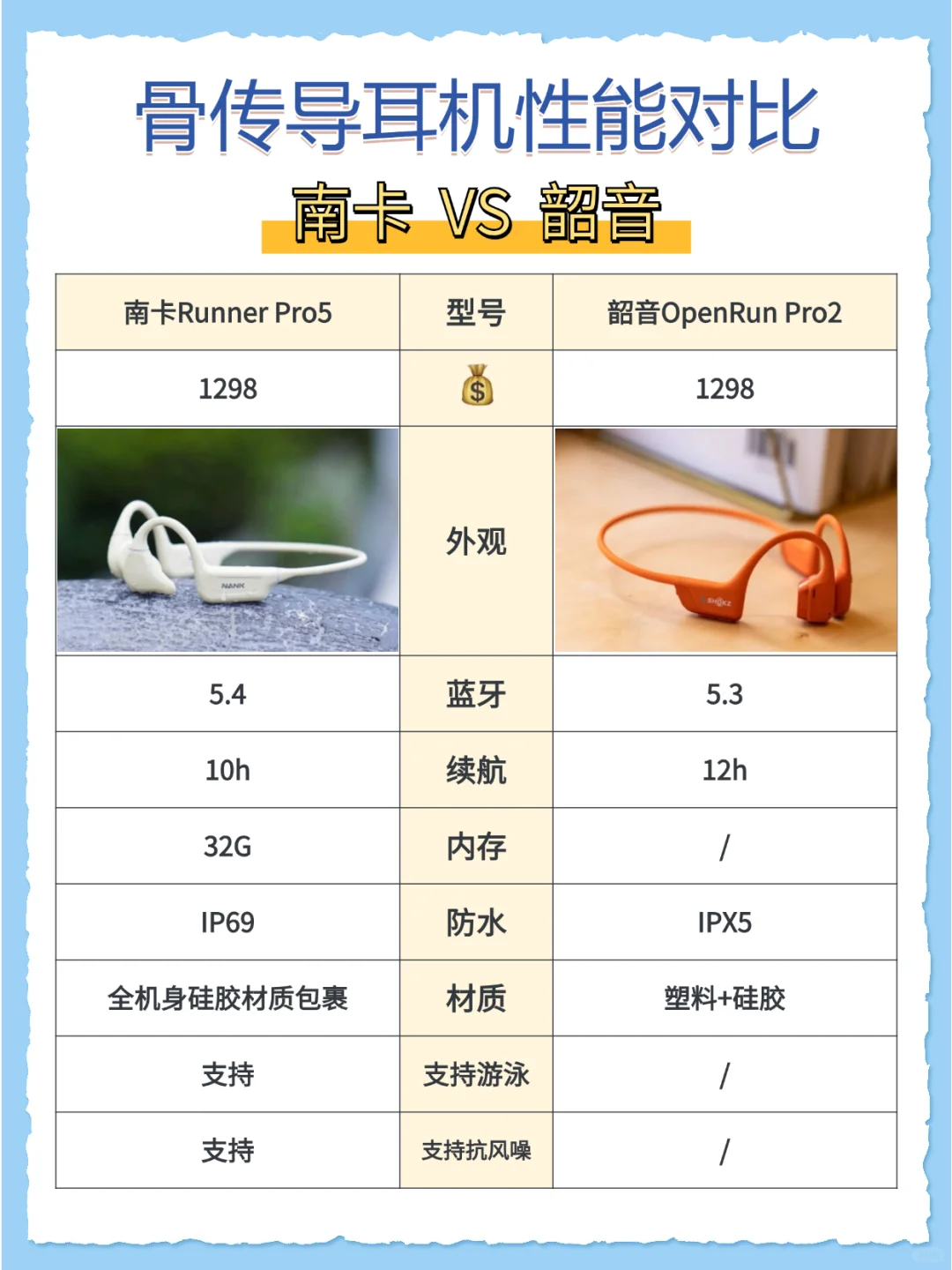 南卡和韶音骨传导耳机怎么选？南卡RunnerPro5和韶音OpenRunPro2哪款好