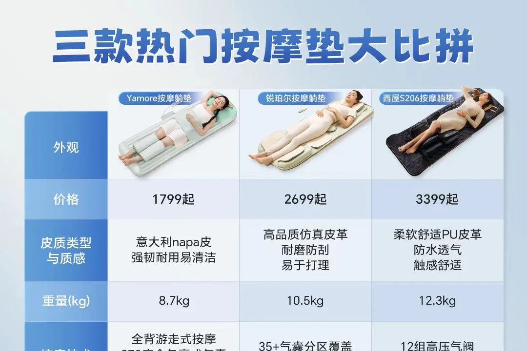 按摩躺垫买什么比较好？Yamore、锐珀尔和西屋按摩垫哪款值得入手-1