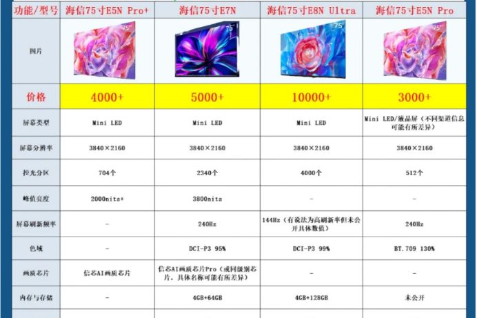 海信75寸电视哪个型号最好？海信75寸哪款性价比高-1