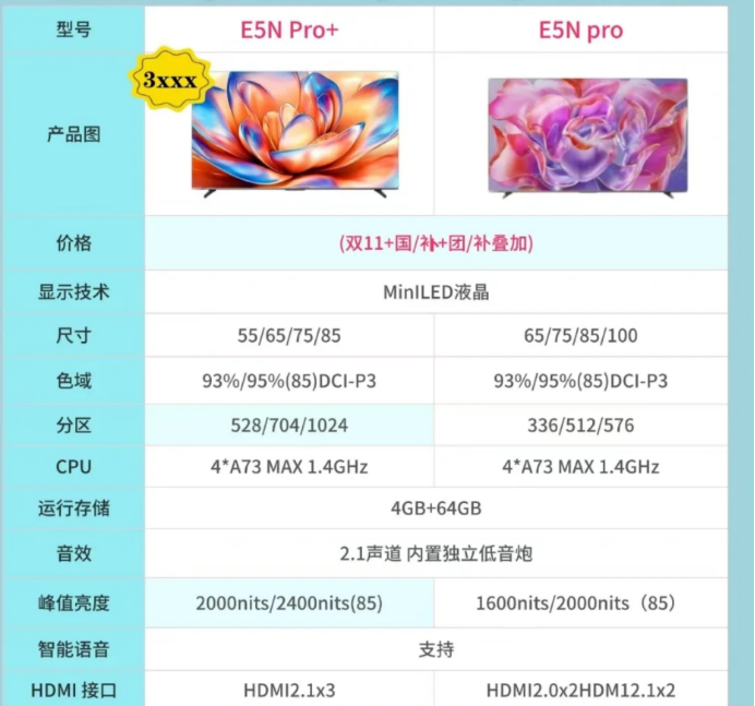 海信E5NPro+质量好吗？海信E5NPro+和海信E5NPro哪款值得入手