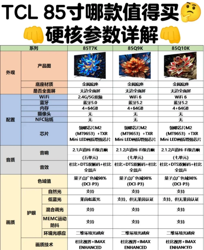 tcl85寸电视哪一个型号最好？TCL T7K、Q9K和Q10K哪款值得入手