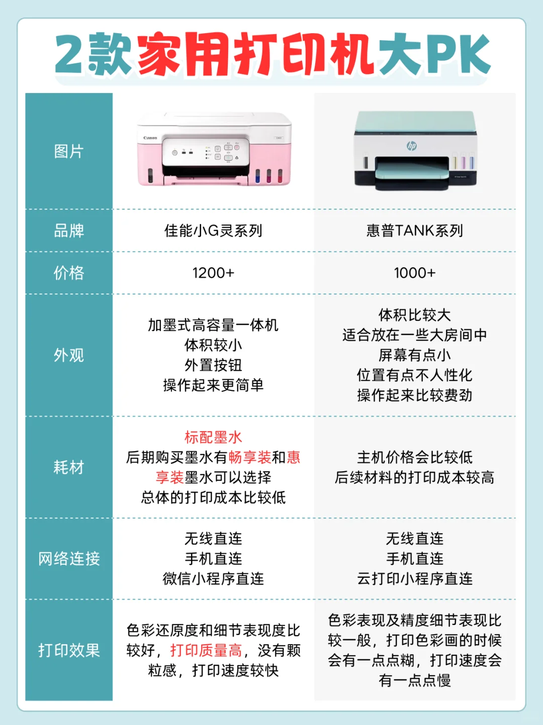 佳能和惠普打印机家用哪个更好?打印机惠普和佳能怎么选