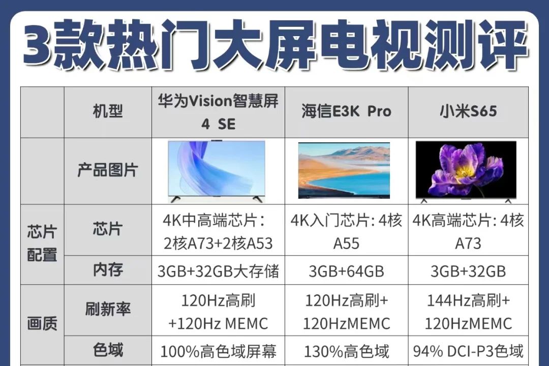 小米华为海信电视哪个性价比好？海信华为小米电视选哪个好一点-1