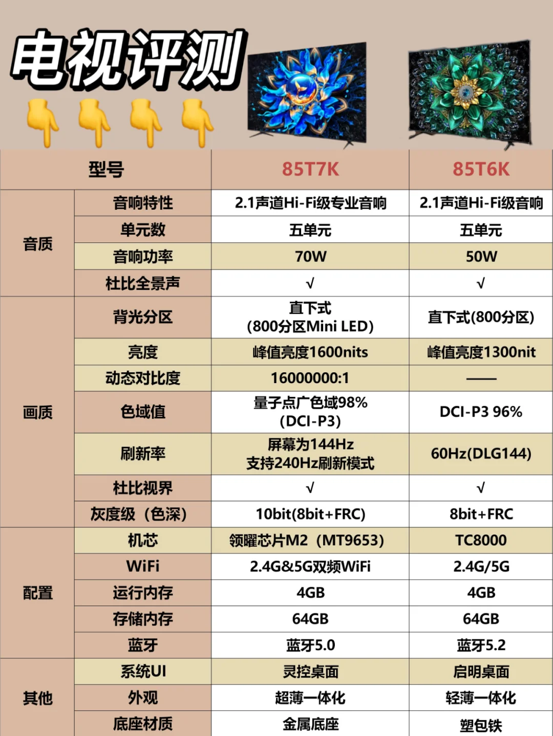 买TCLT6K还是TCLT7K？TCLT6K属于什么档次