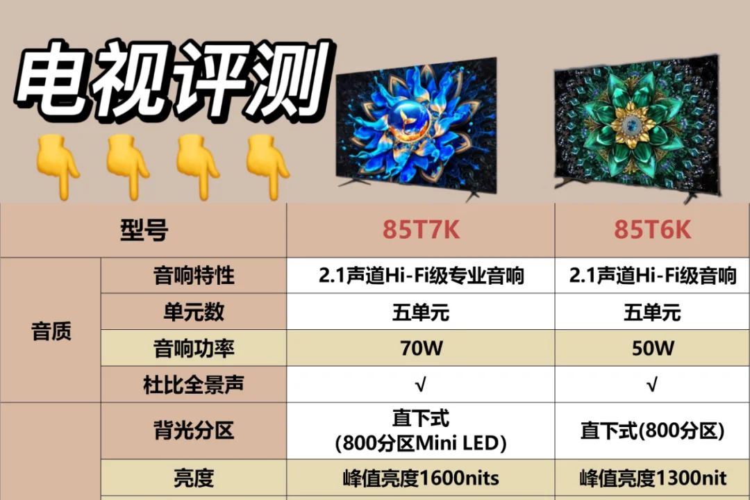 买TCLT6K还是TCLT7K？TCLT6K属于什么档次-1